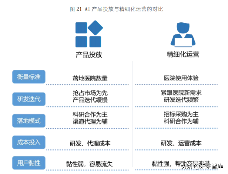 新基建+医疗健康专题报告：医疗AI创新的道与智
