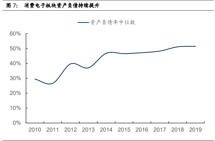 电子行业2021年投资策略：电子行业目前时点何去何从