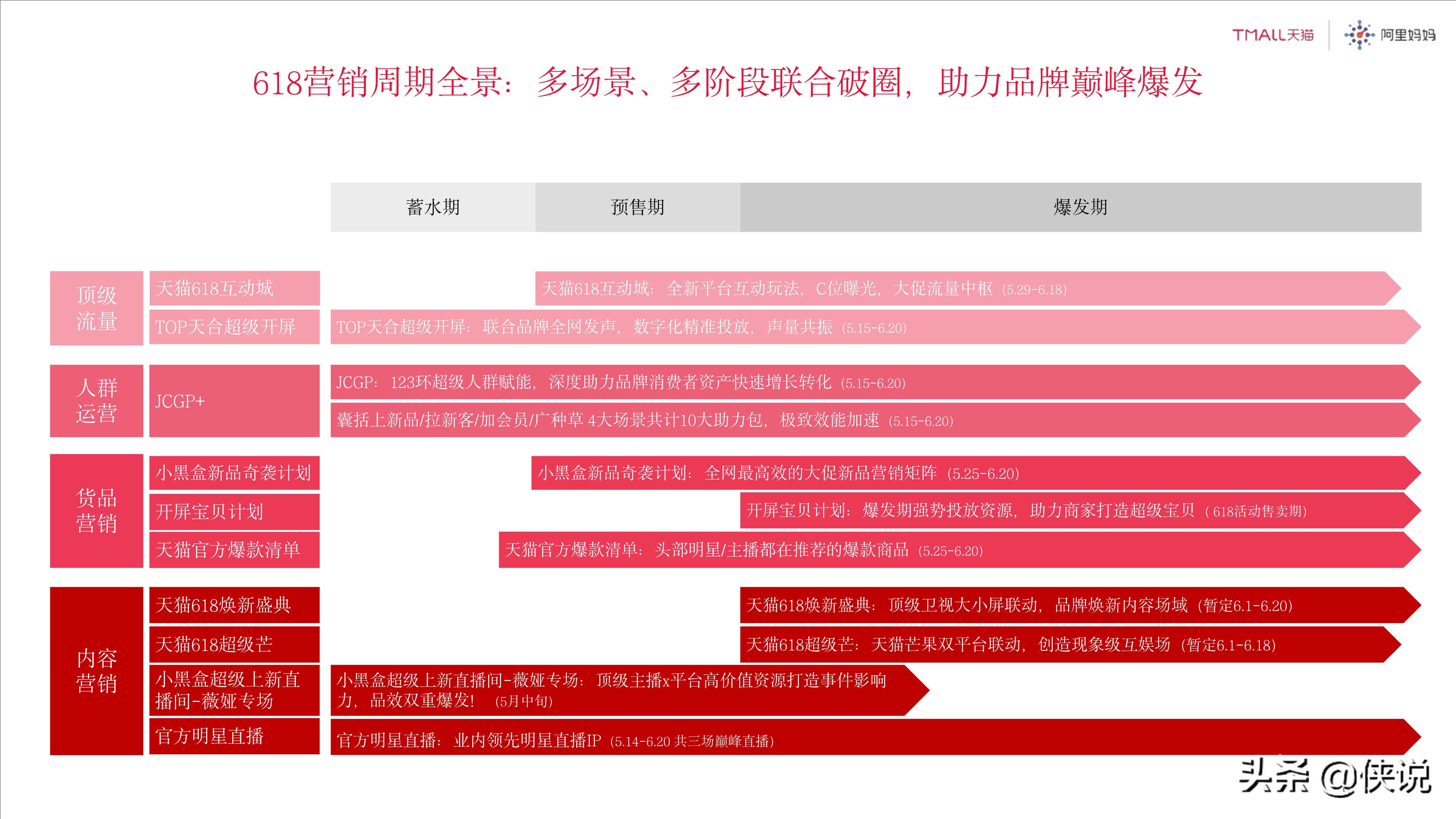 2021年天猫618商务合作方案：理想生活狂欢季（125页）