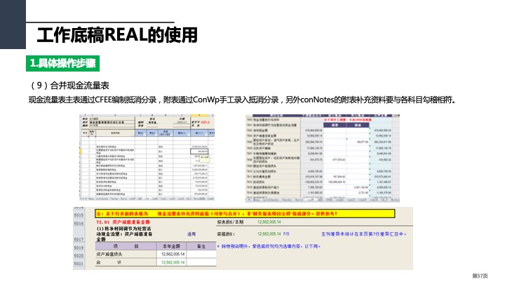 财务管理精品课件：合并财务报表编制方法指引（2021版）