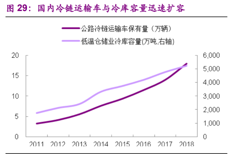 食品行业专题报告：加盟连锁，千帆竞发，方兴未艾