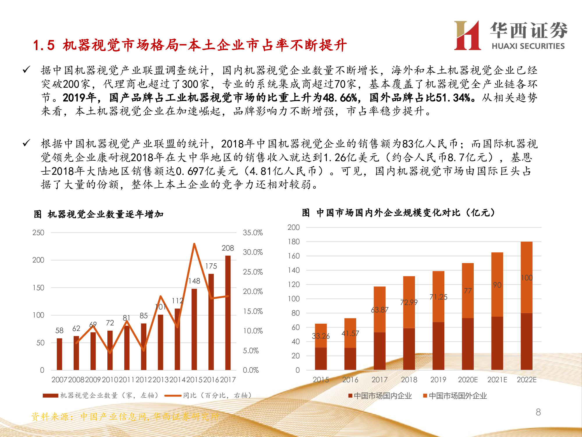 机器视觉行业专题报告：锂电检测成新增长点，机器视觉振翅高飞