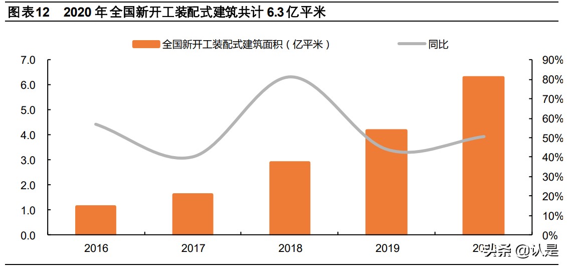 绿色建筑产业研究：绿色建筑大势所趋，行业升级孕育新机
