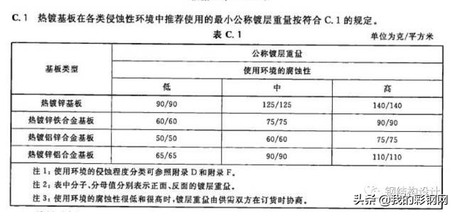 彩钢板知识详解（建议收藏）