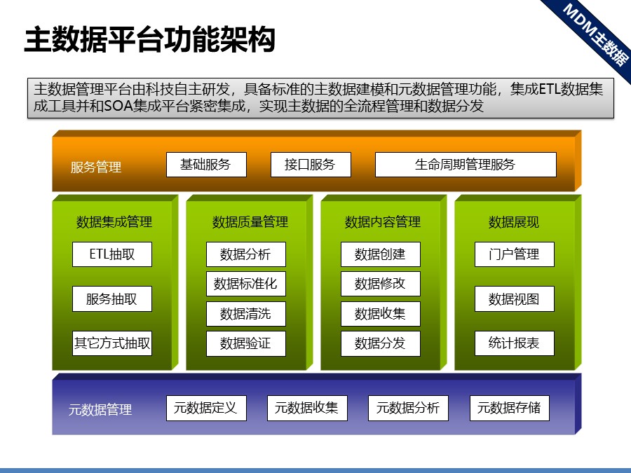 医院信息化集成平台解决方案建议分享