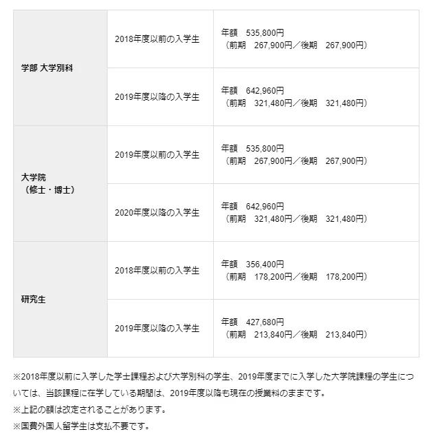艺术生去日本留学需要多少钱？