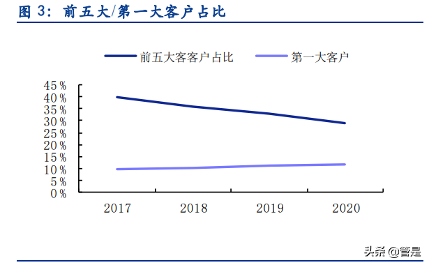 佳先股份专题报告：PVC热稳定助剂有优势，产能释放&收购快速增长