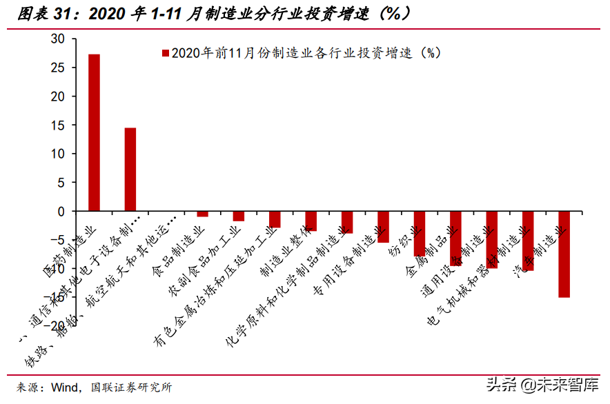 2021年度投資策略：從“估值?！弊呦颉坝！? style=