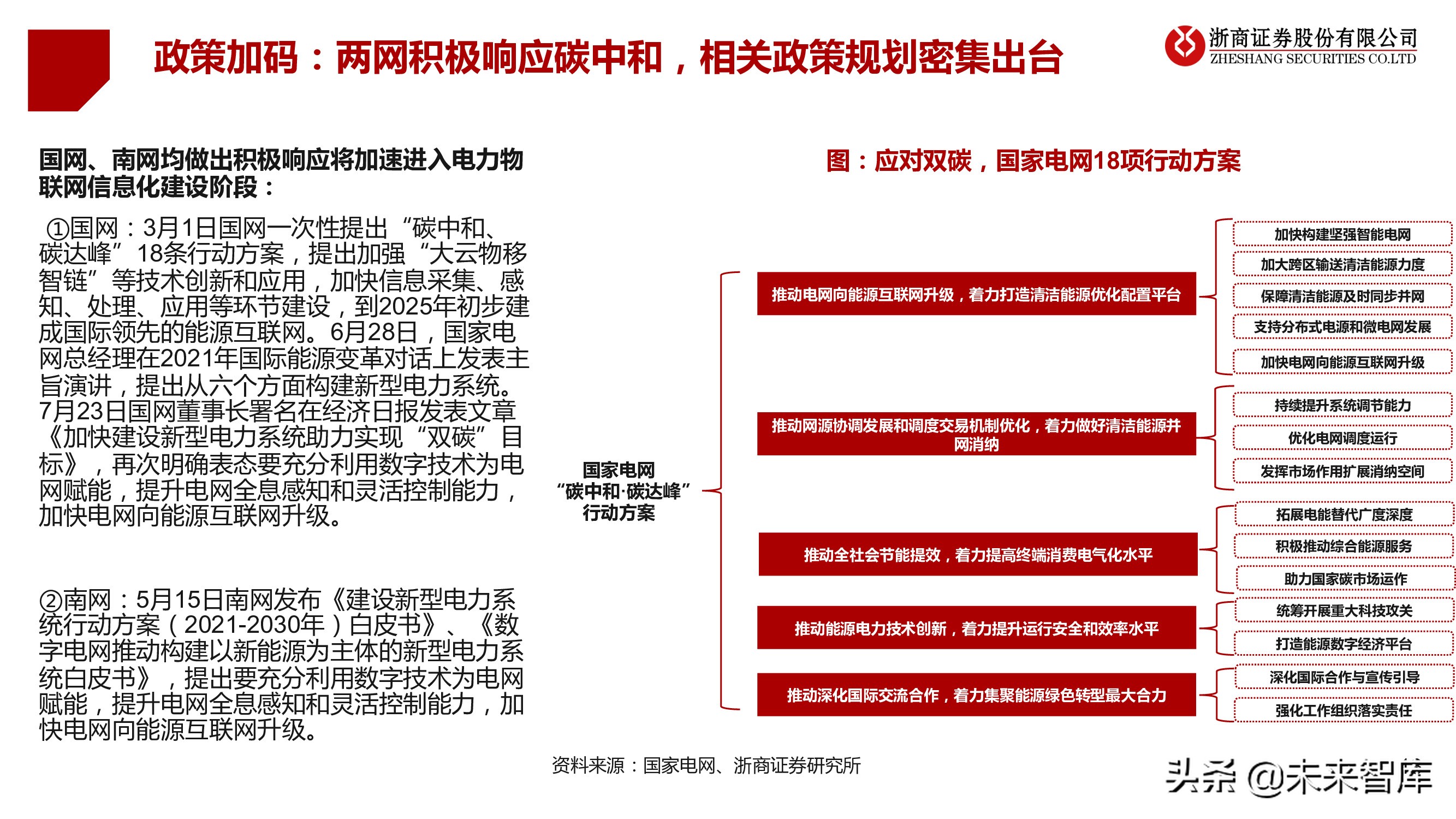 电力物联网行业专题研究报告：新型电力系统核心赋能者