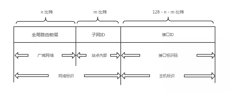 太厉害了，终于有人能把TCP/IP 协议讲的明明白白了