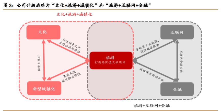 华侨城A深度解析：产品迭代资源上量，文旅巨头再出发