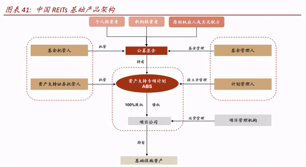 中国基础设施REITs之电力篇：物换星移，“碳”转型之路