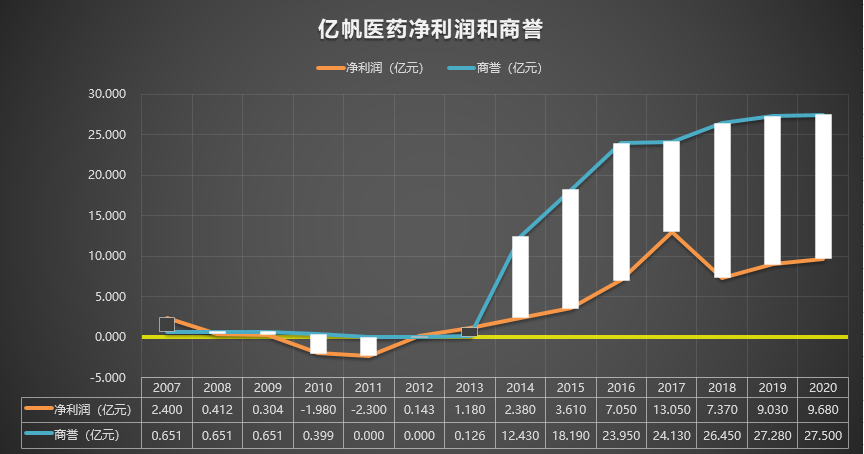 002019 亿帆医药 2007-2020年报