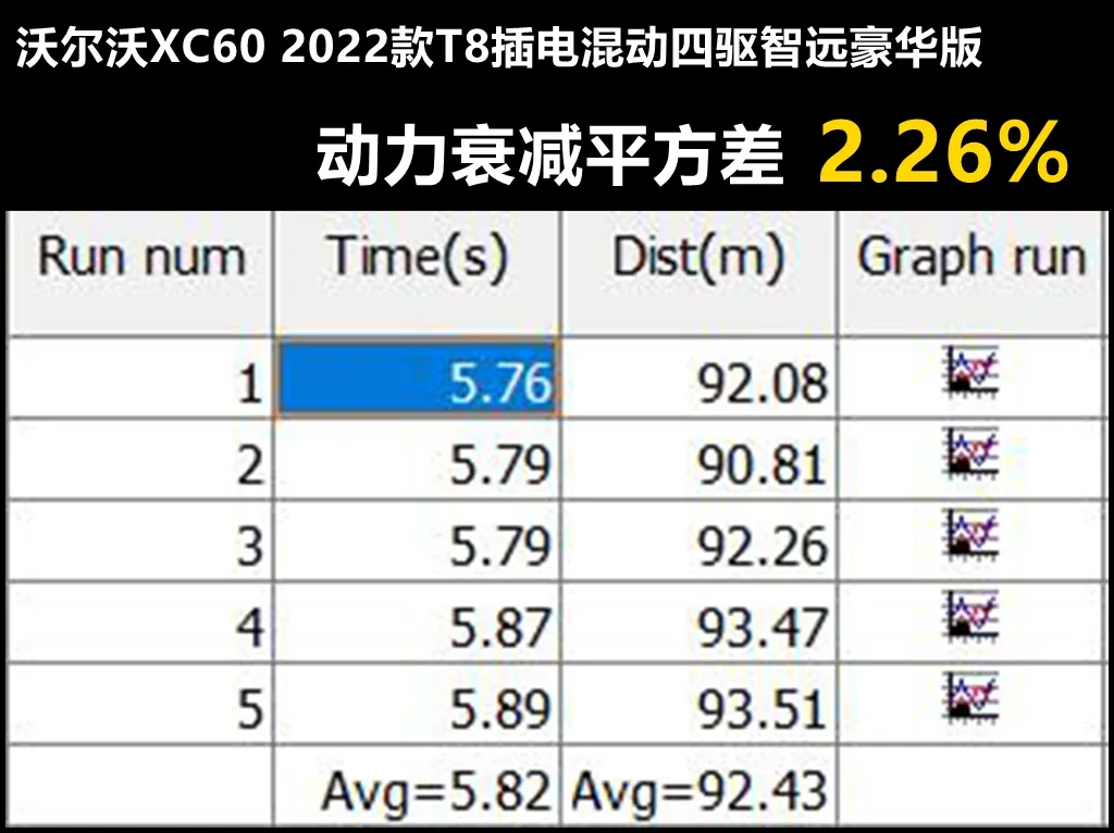 Lab测试：“量产版”沃尔沃XC60插混版，和屁屁车有天壤之别