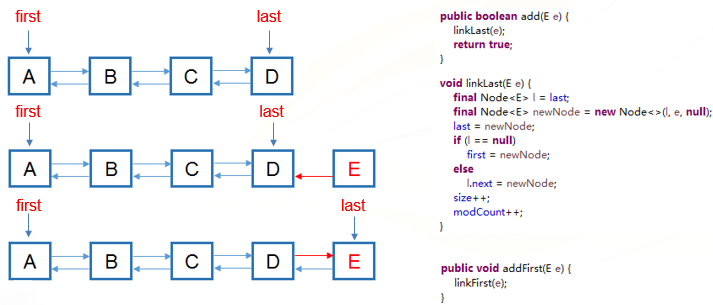 JAVA集合框架中的常用集合及其特点、适用场景、实现原理简介