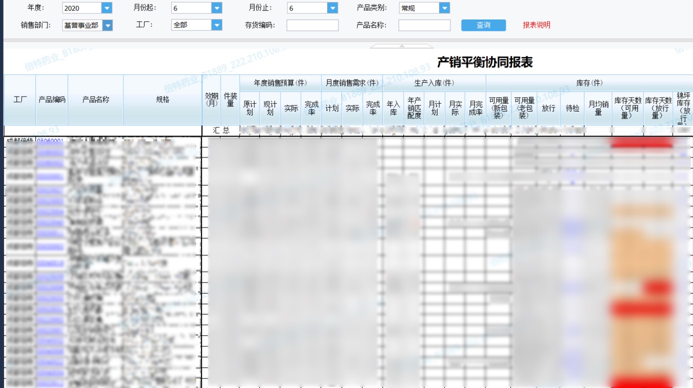 靠資料平臺打通醫藥產銷存的業務鏈條，這份企業轉型案例真乾貨