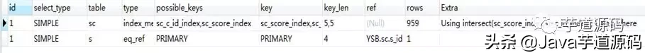一次非常有意思的 SQL 优化经历:从 30248.271s 到 0.001s