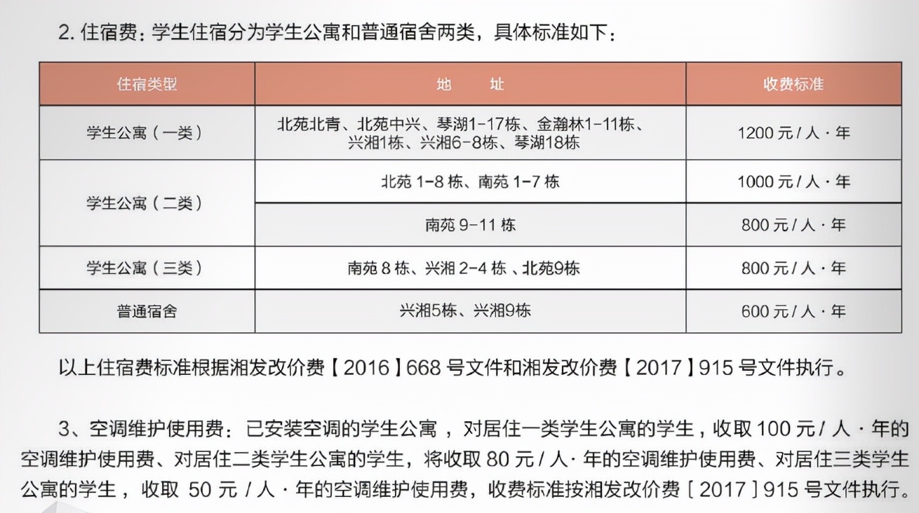 湘潭大学值得去吗 湘潭大学在全国认可吗(图2)