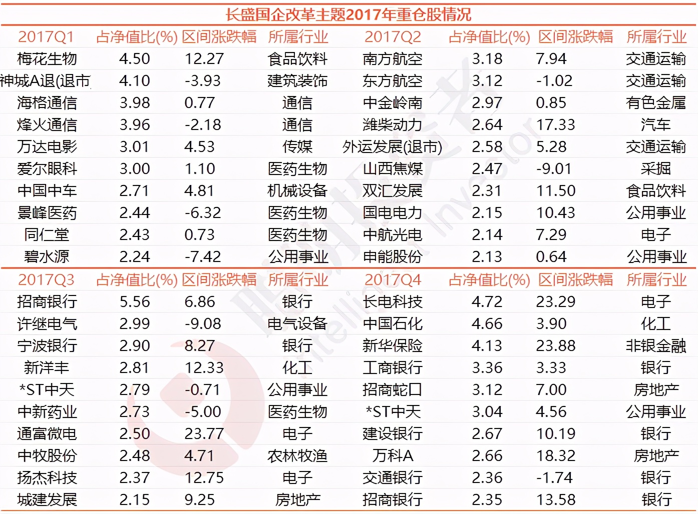 基金2年翻倍的比比皆是，這195只基金卻從成立以來仍在虧損