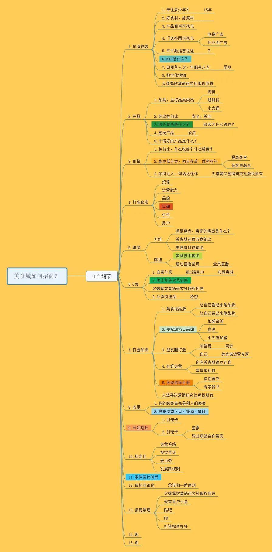 餐饮的三种赚钱模式，你是哪一种？