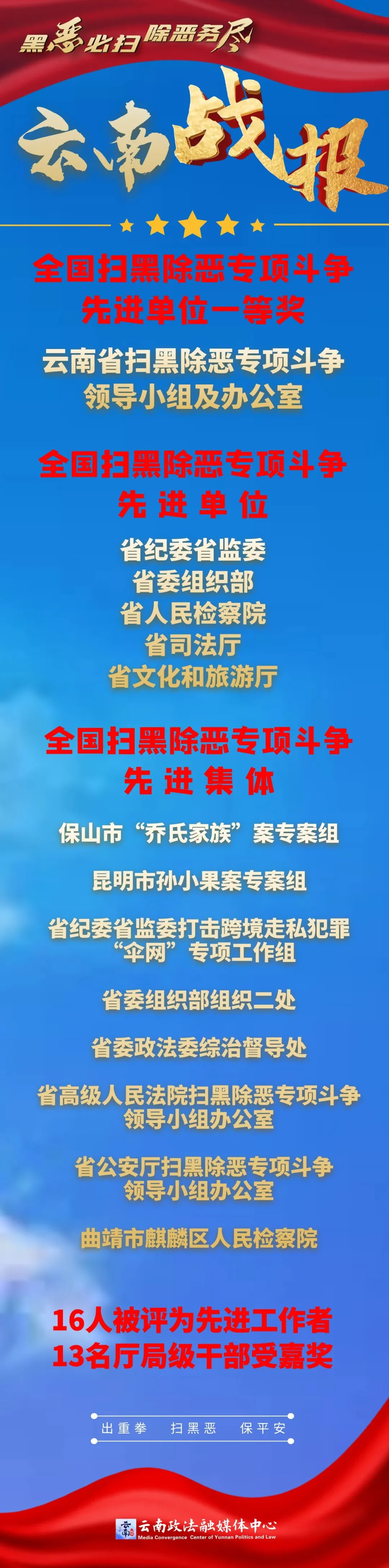 麒麟区人民检察院被表彰为“全国扫黑除恶专项斗争先进集体”