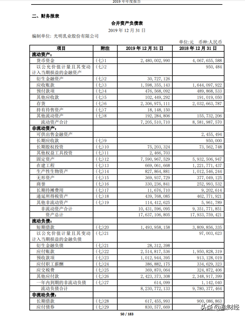教你看年报：审计师是这样审计上市公司的_1