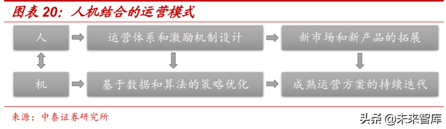 解构“蚂蚁”：蚂蚁集团的商业模式与核心能力深度分析