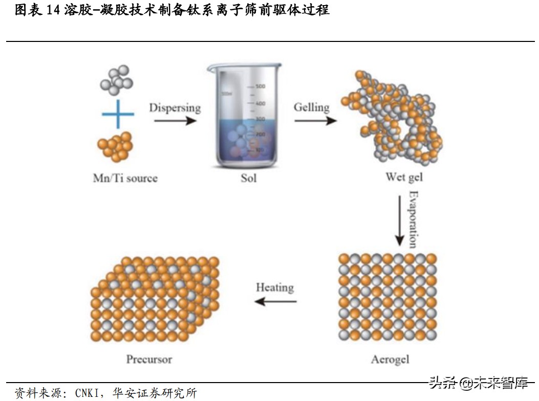 锂资源专题研究报告：盐湖提锂技术路线解析