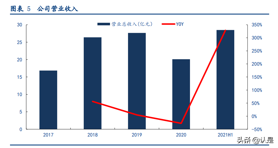 长远锂科专题研究报告：背靠资源端，正极材料一体化领军企业