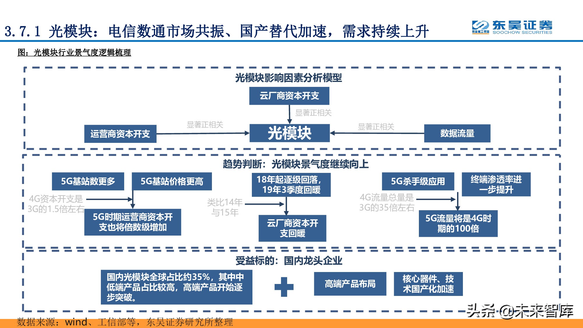 全面拥抱“数字加+”：从数字新基建到数字平台及服务