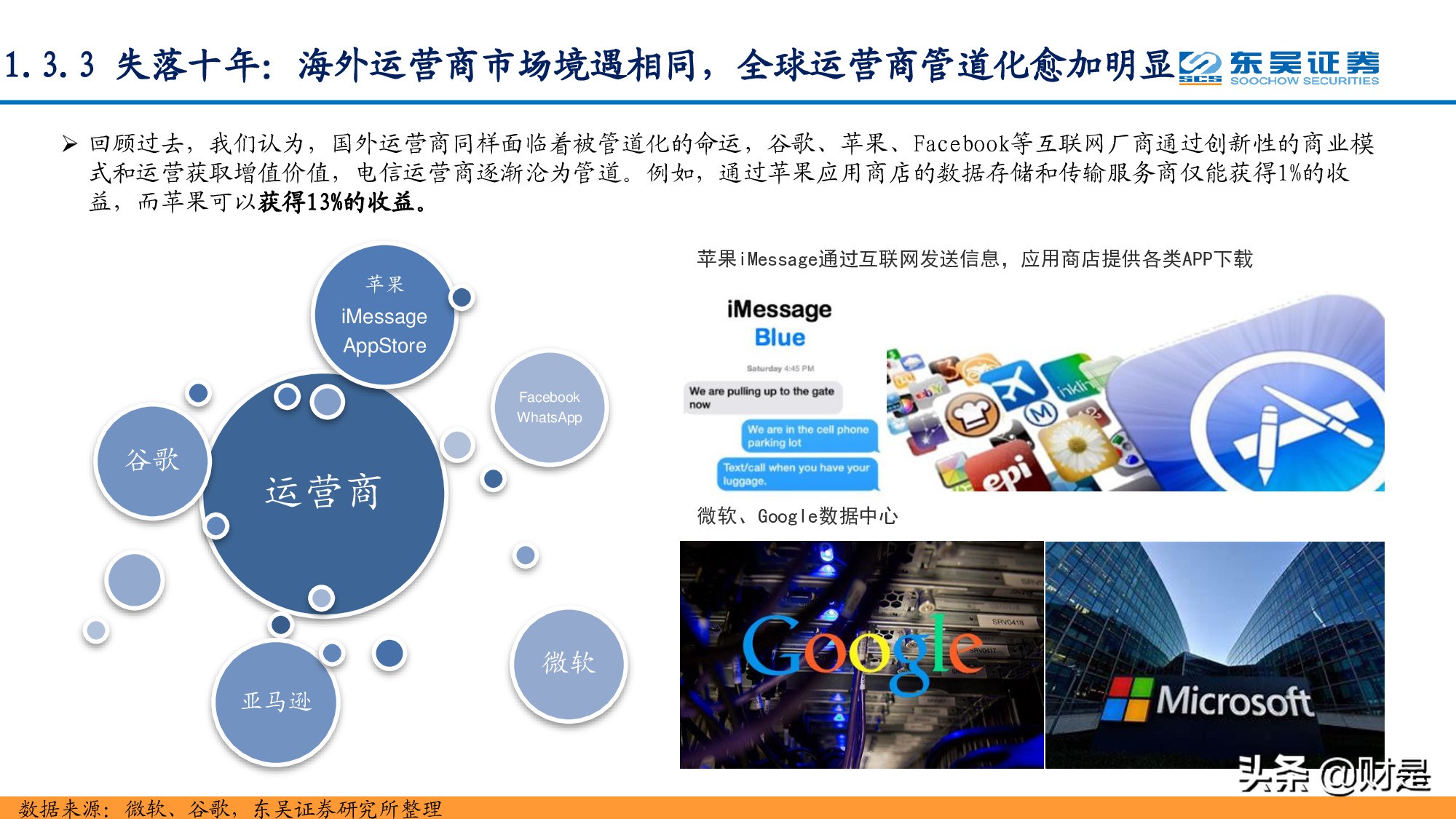通信行业研究：站在十年新征程的起点