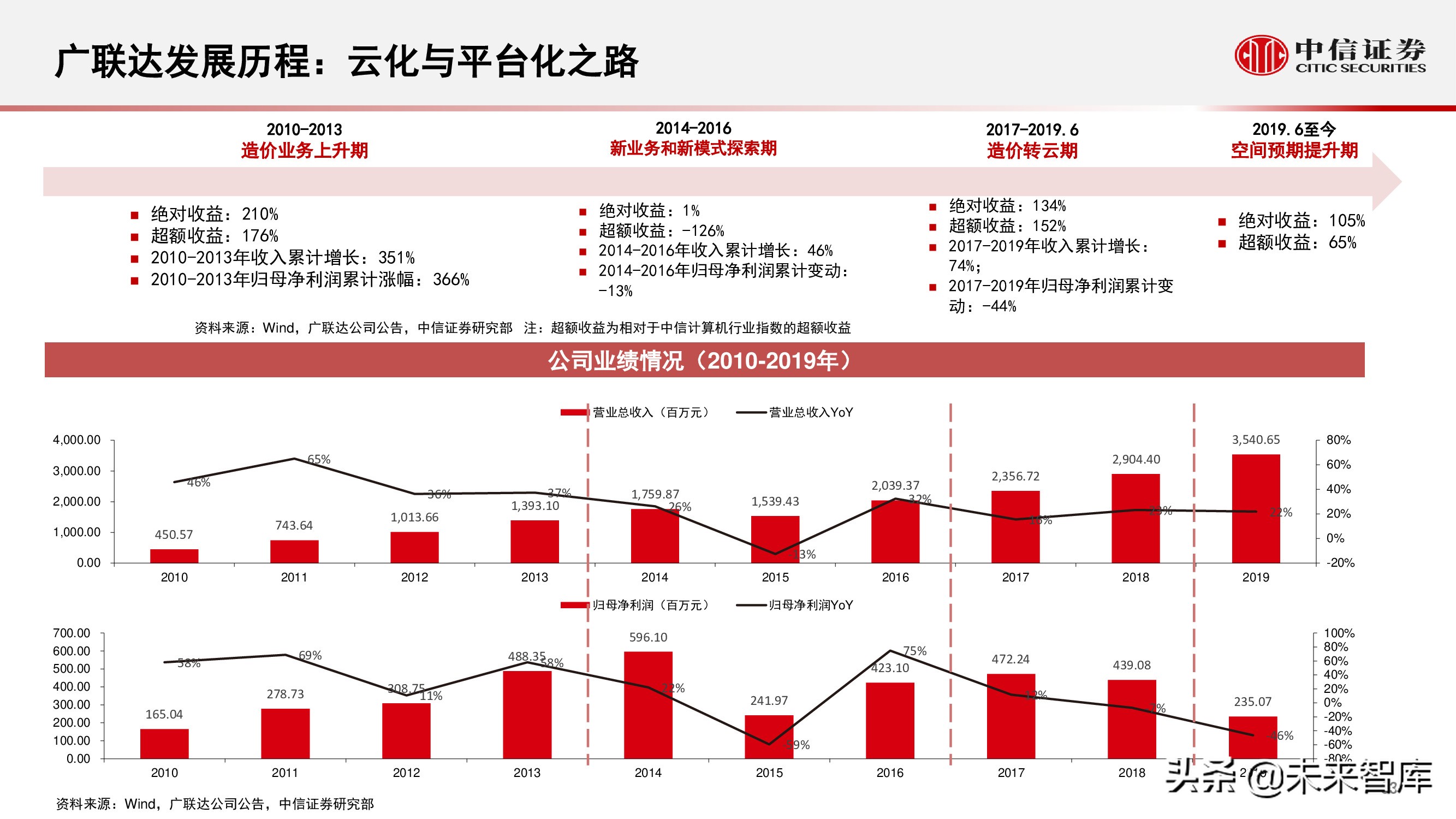 云计算行业研究：化繁为简，把握核心云