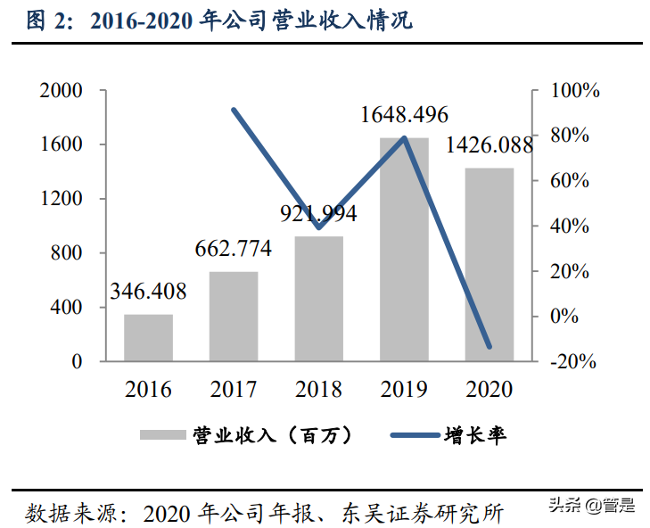 锦欣生殖专题研究：内生外延双轮驱动，辅助生殖龙头蓄势腾飞