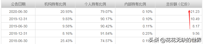 后起之秀，看易方达基金经理刘武管理的3只科技基金