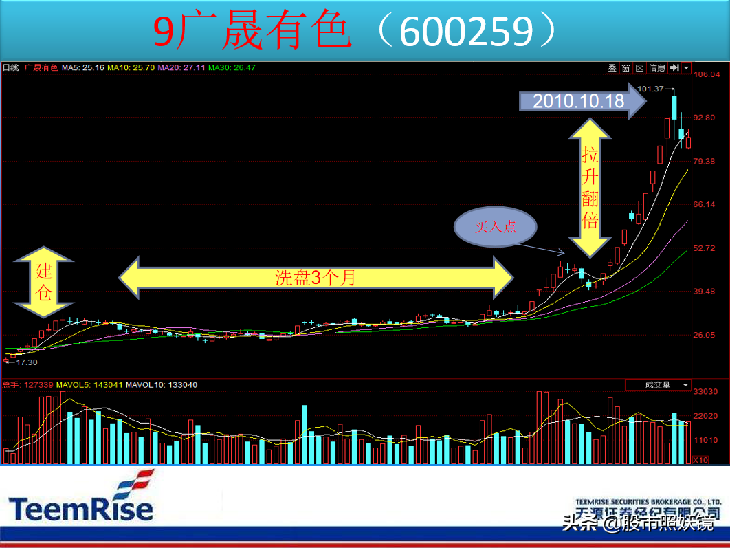 那些年那些妖（9）之广晟有色