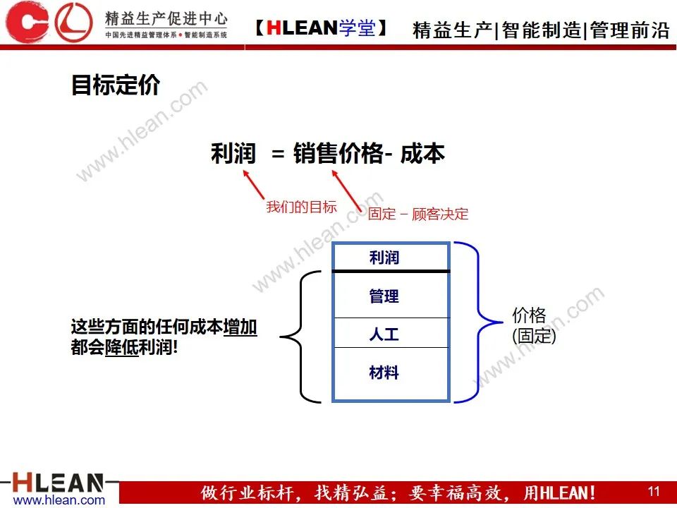 「精益学堂」SMED快速换模