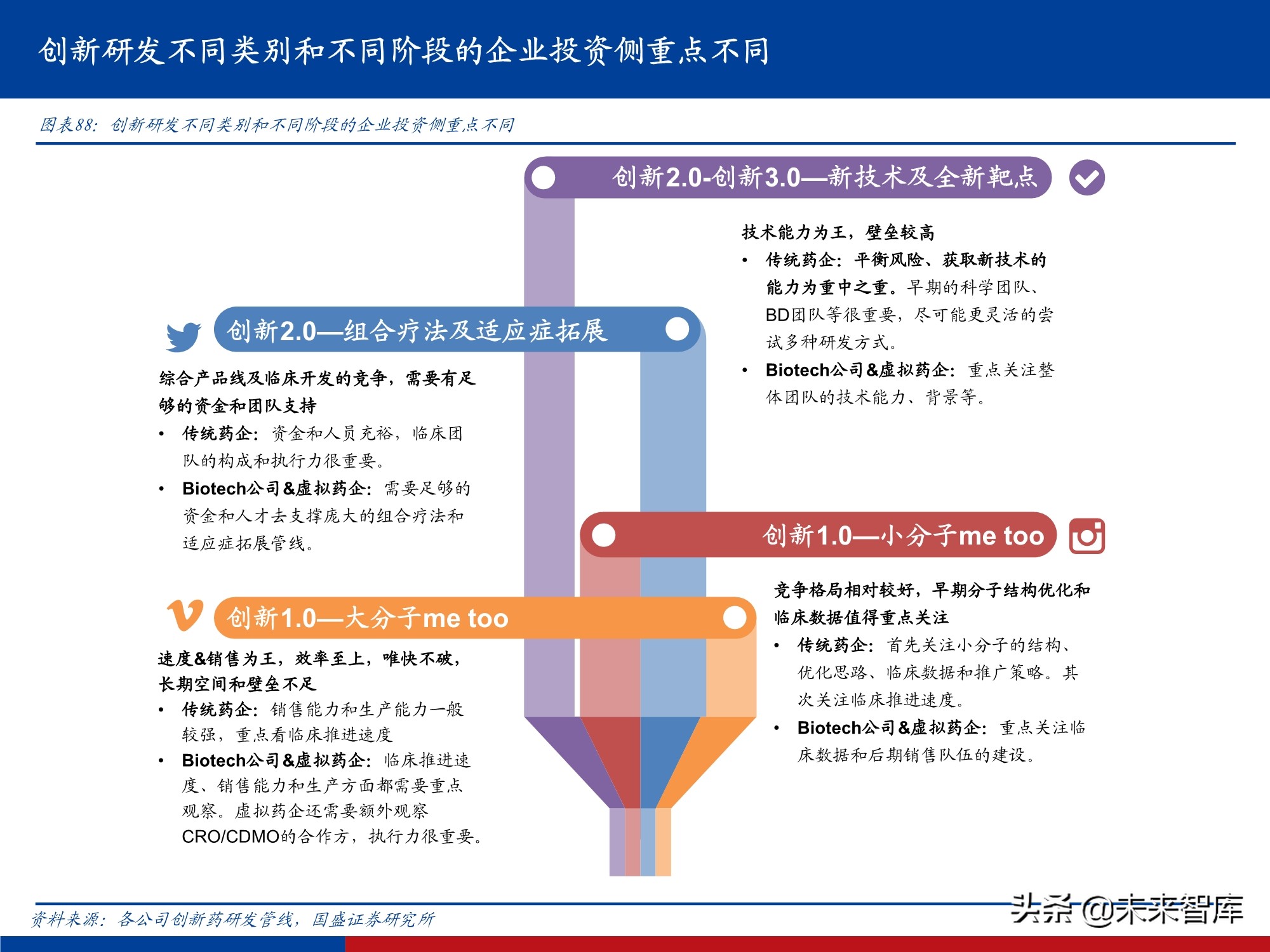 创新药行业实用投资手册2021：持续进化中的中国创新药大时代