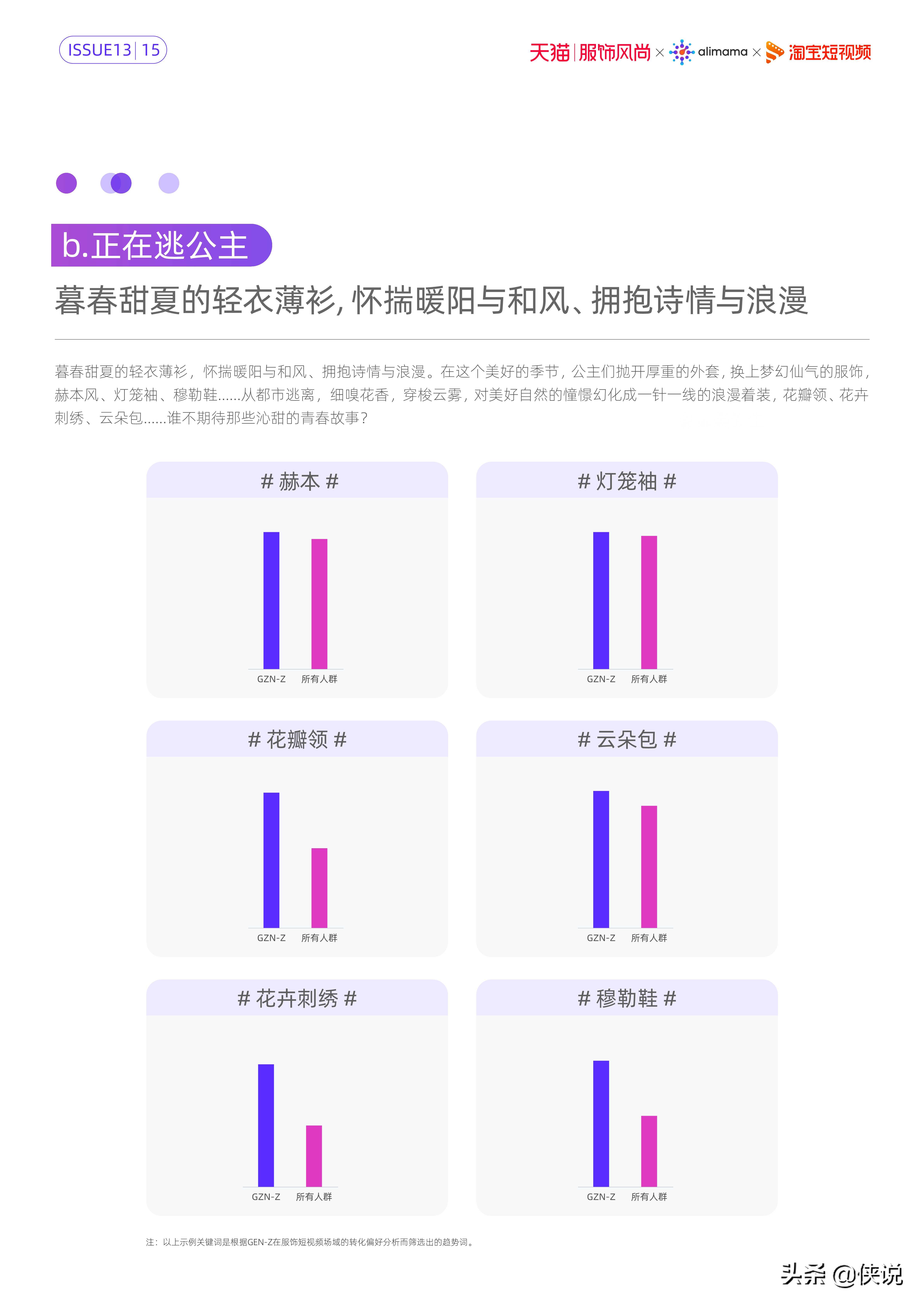 服饰风尚短视频内容策略洞察（阿里妈妈）