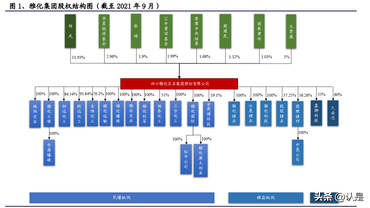 雅化集團深度解析向全球氫氧化鋰龍頭企業邁進