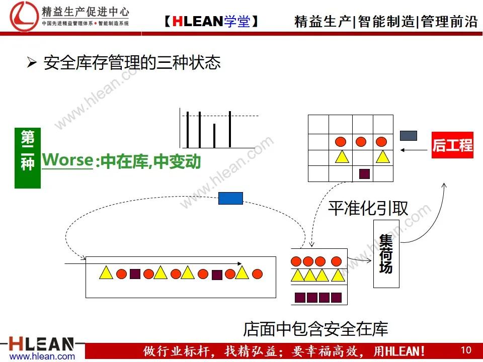 「精益學堂」平準化生產及看板導入