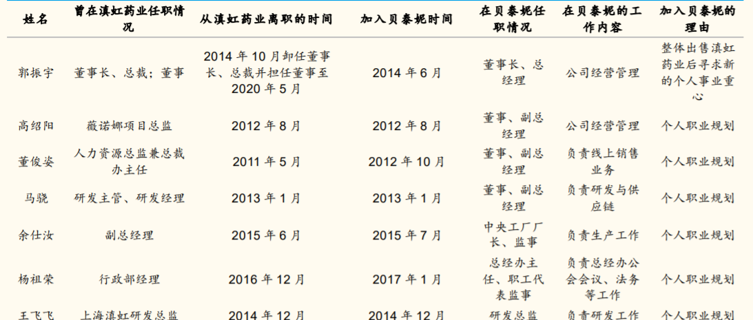 17年7000倍，男人的茅台，女人的医美，谁的网络科技？