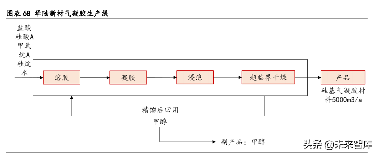 气凝胶产业深度研究报告：崛起气凝胶，助力碳中和