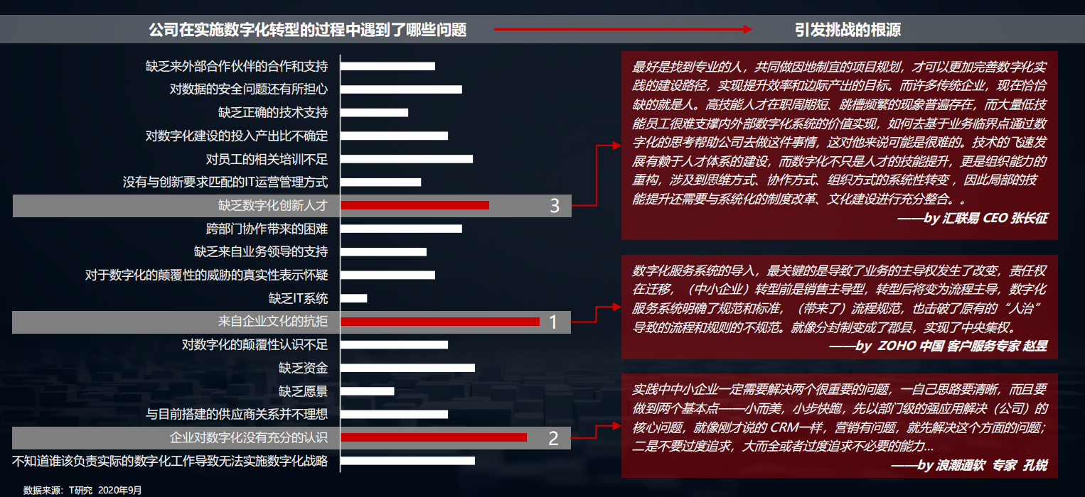 2020中国数字化后浪：中小企业转型与创新实录