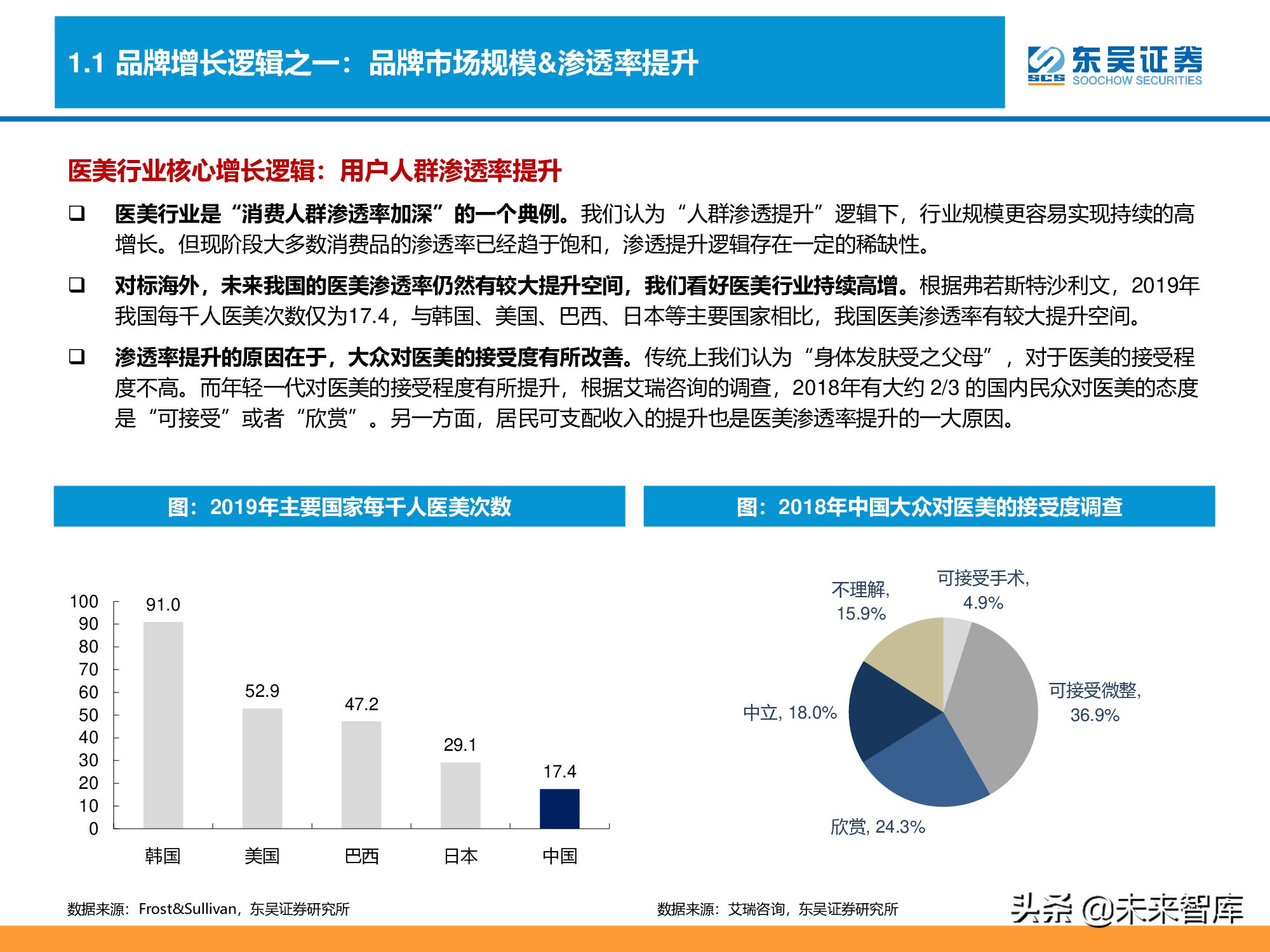 消费品品牌理论深度研究报告：“品牌力”究竟指什么？