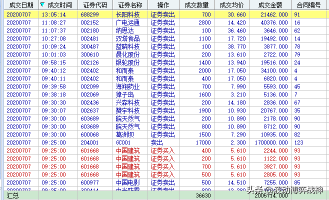 2020年7月7日实盘操作直播13:46更新