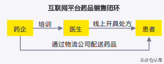 中国互联网医疗行业分析：曙光初现