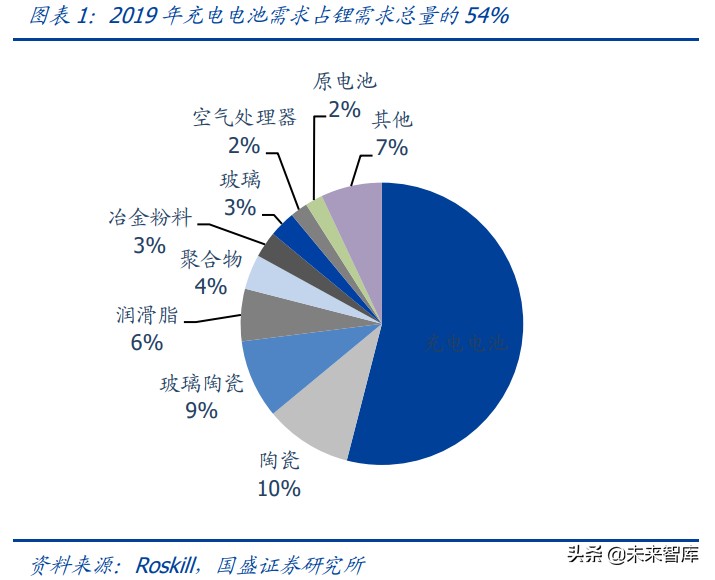 锂资源121页深度研究报告：战略级赛道、历史性机会