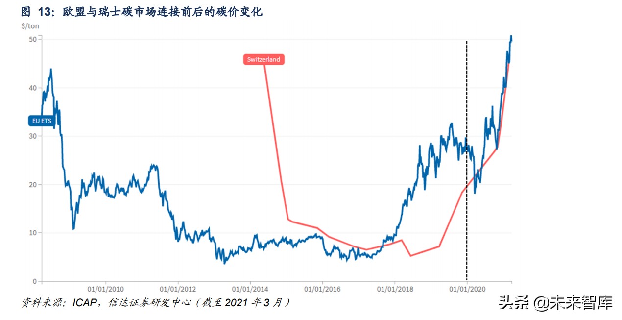 碳中和专题研究报告：碳市场前瞻与影响分析
