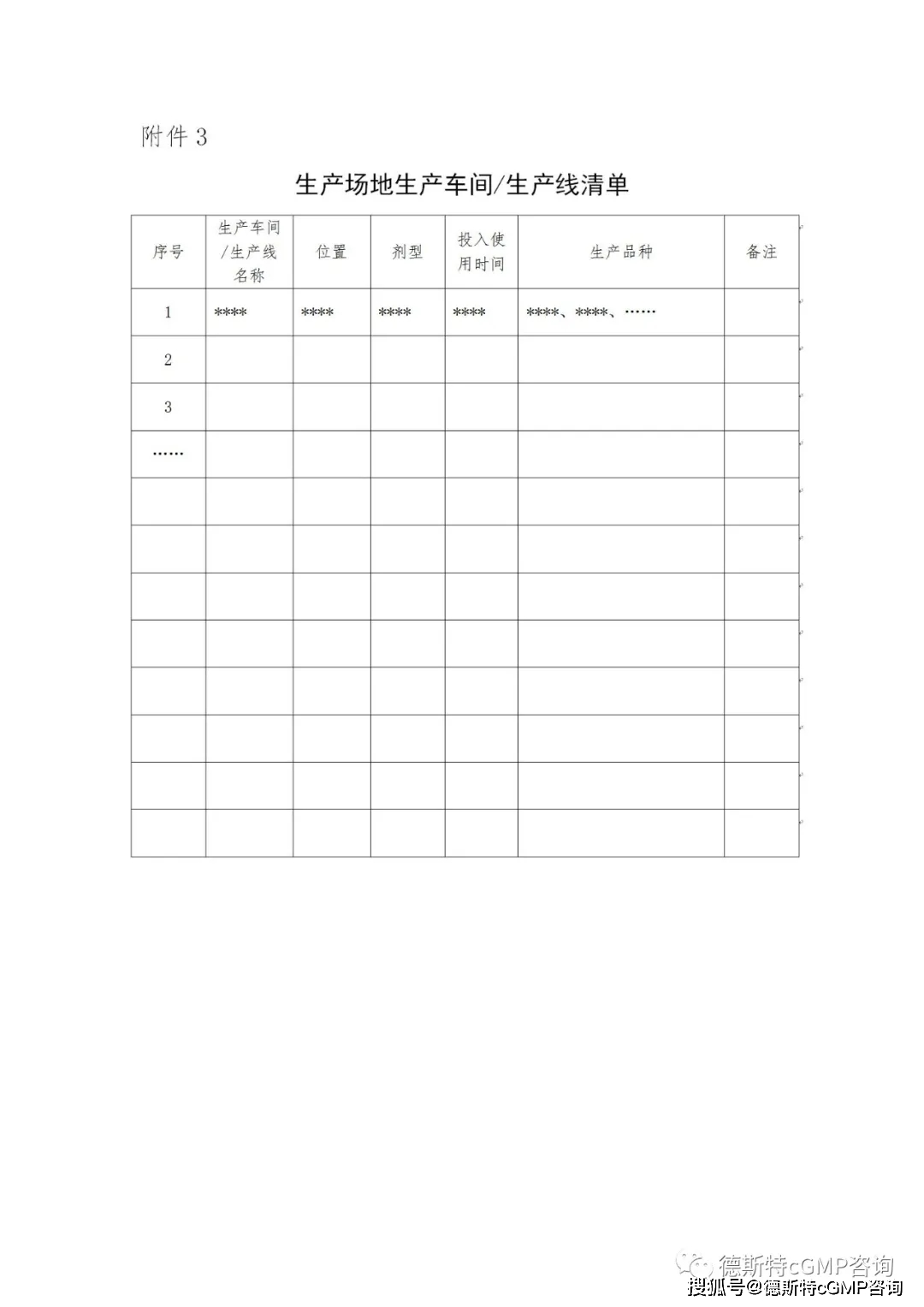 重磅消息！国内的SMF（药品生产场地管理文件指南）隆重推出