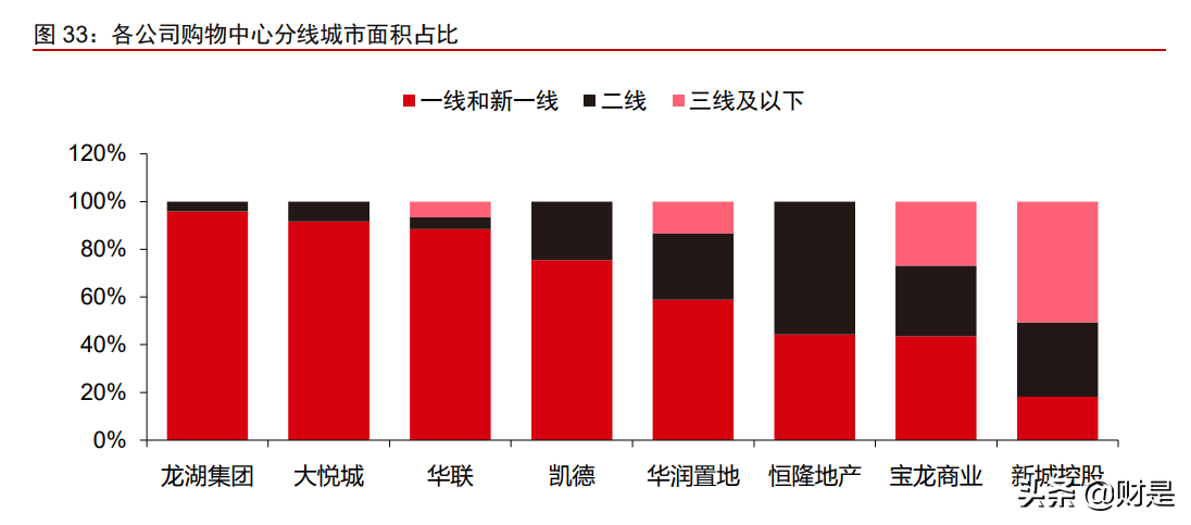 商管行业研究报告：由重及轻的成长，规模能力的壁垒